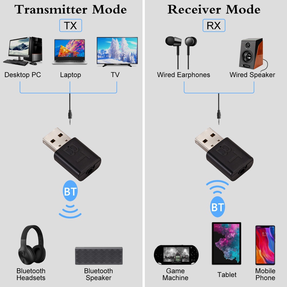 2 In 1 USB Bluetooth Receiver  - Audio Music Play review and price